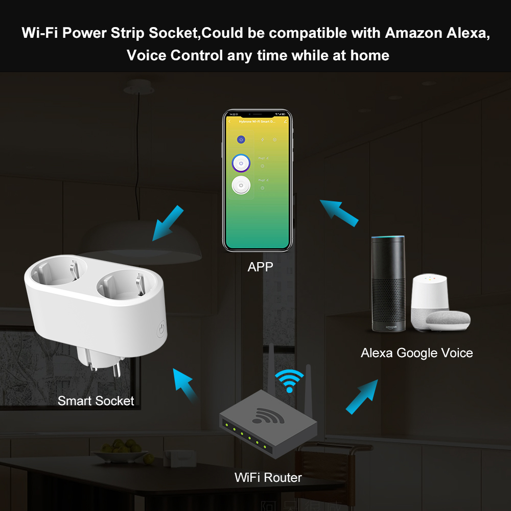 Tuya WiFi Dual Outlet 16A APP  - Timer Dual Outlet recensie en prijs