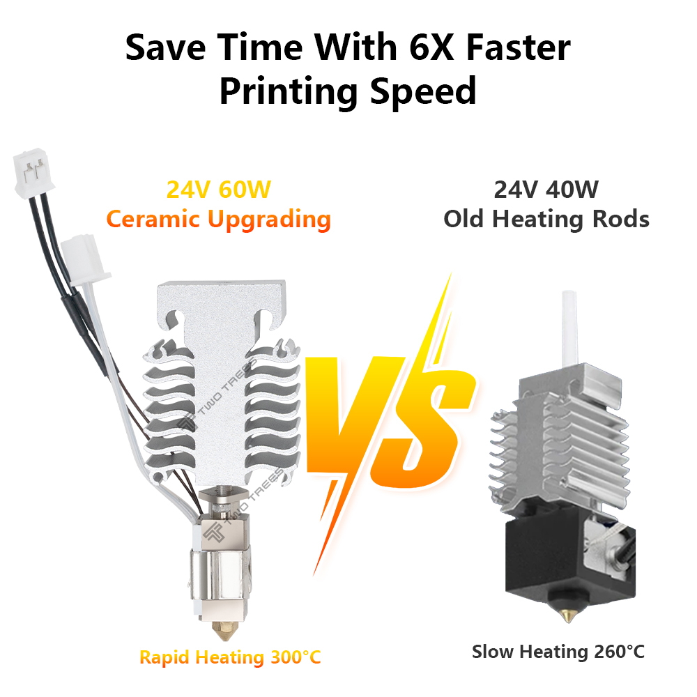 Hotend Kit For Creality Ender  - Ceramic Heat Emitter recensie en prijs